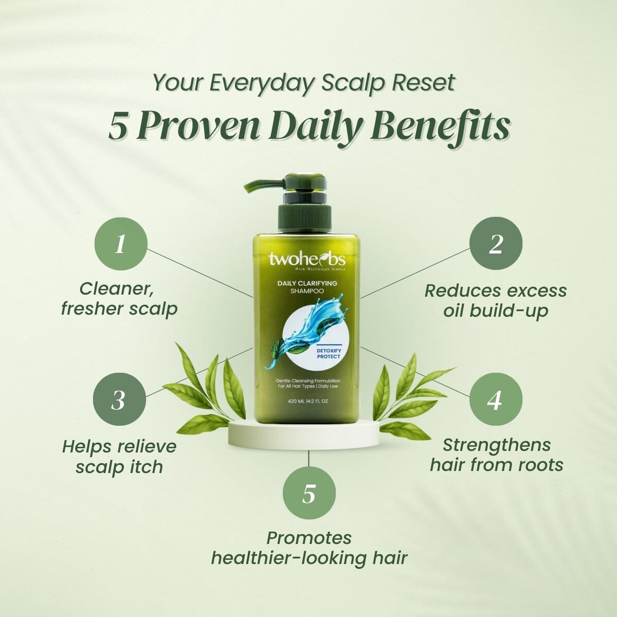 Daily Clarifying Shampoo | Best Daily Cleansing - TwoHerbs